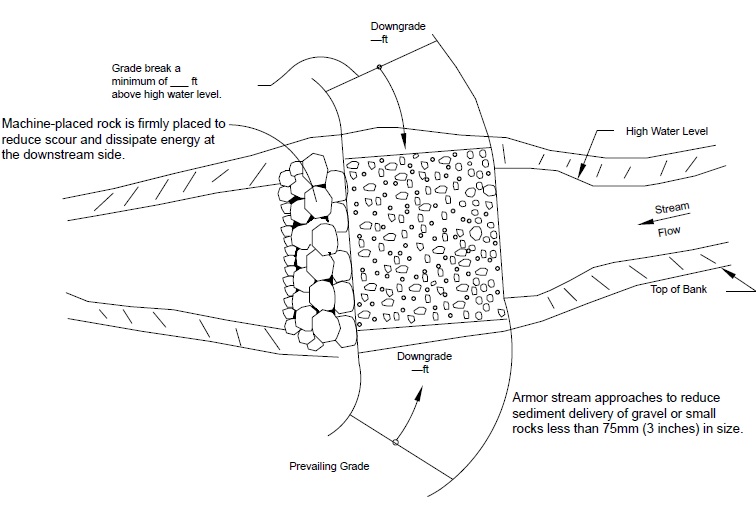 Vented ford design #6